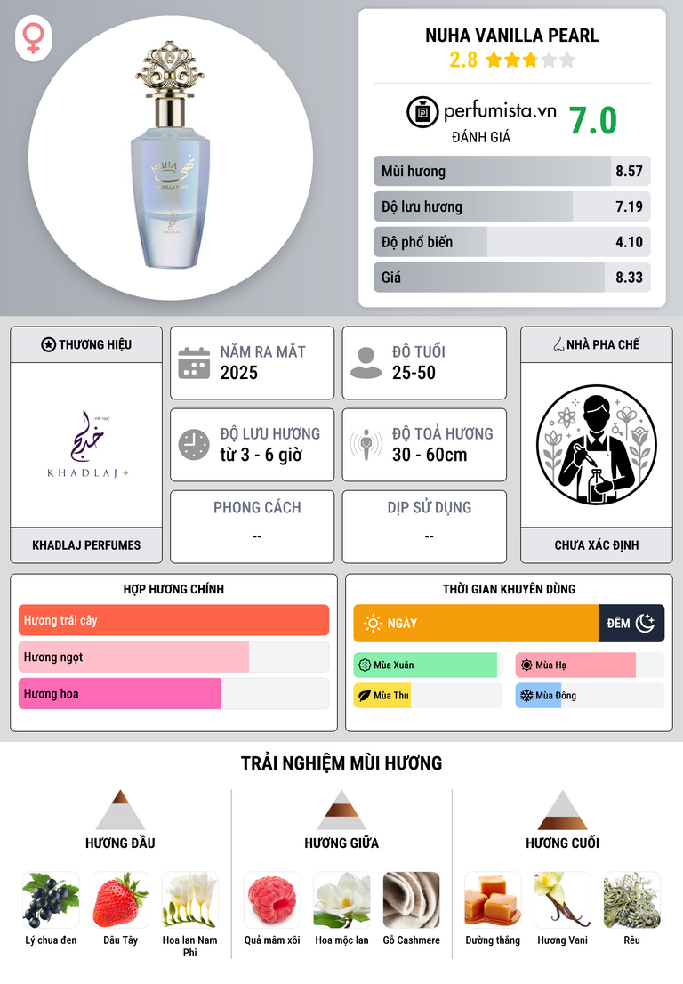 Thông tin chi tiết Nuha Vanilla Pearl