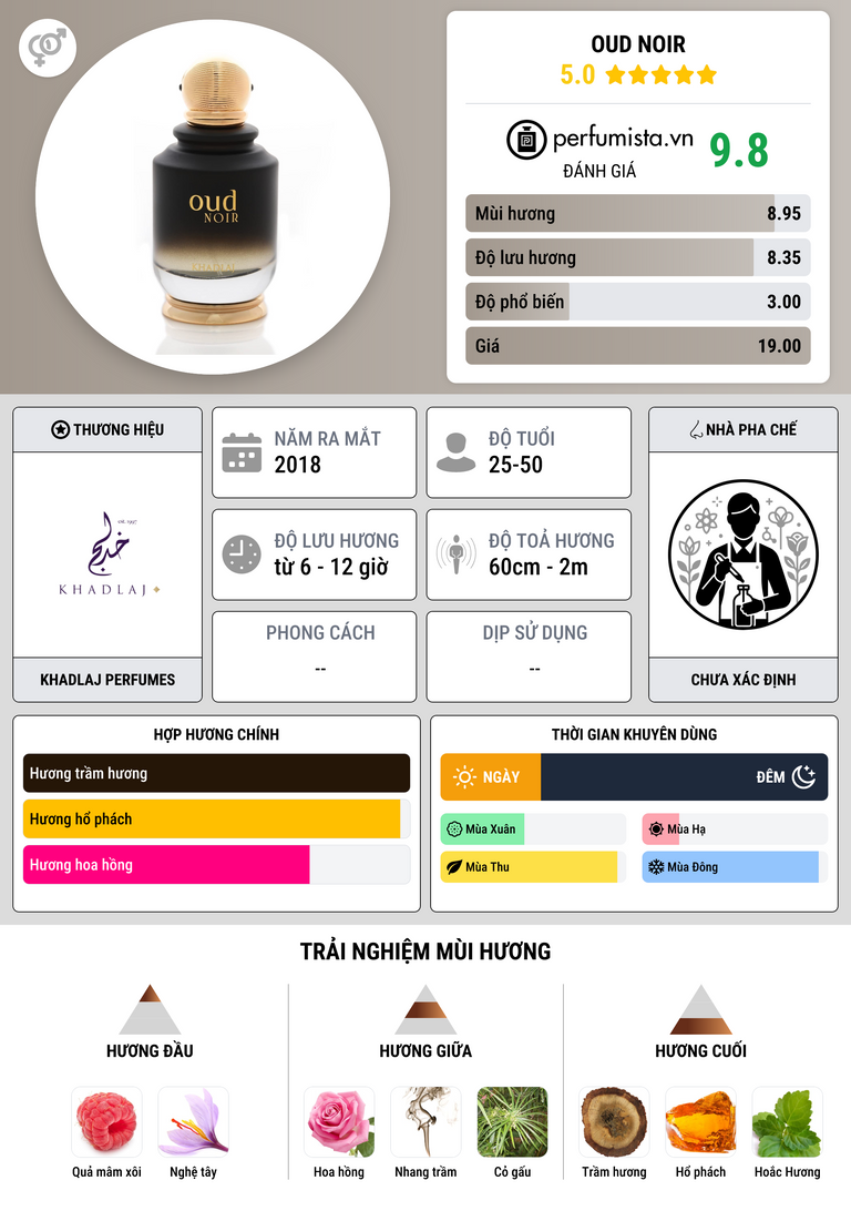 Thông tin chi tiết Oud Noir