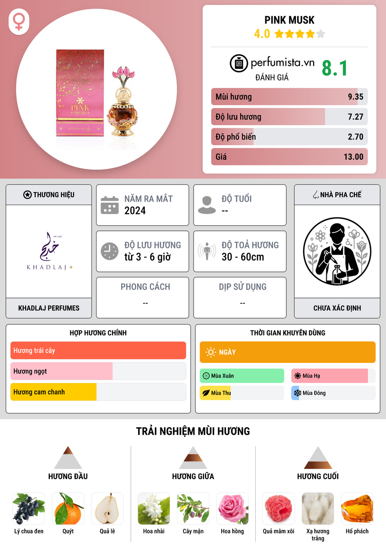 Thông tin chi tiết Pink Musk