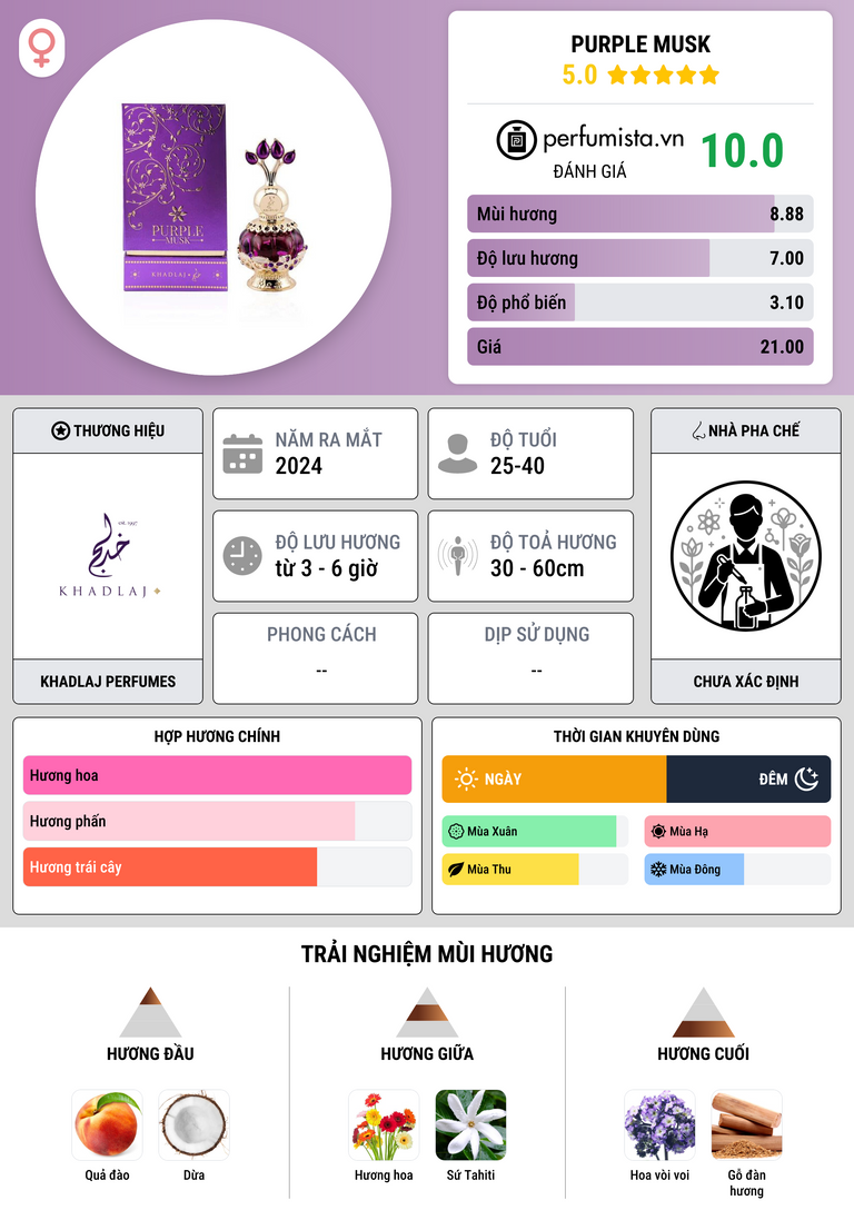 Thông tin chi tiết Purple Musk