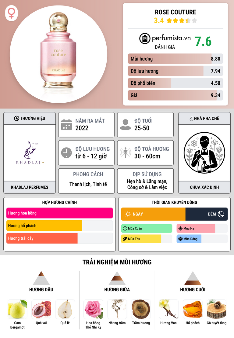 Thông tin chi tiết Rose Couture