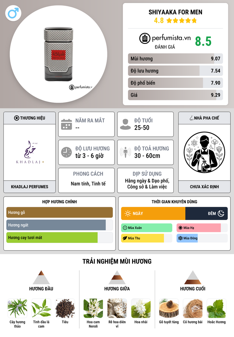 Thông tin chi tiết Shiyaaka For Men