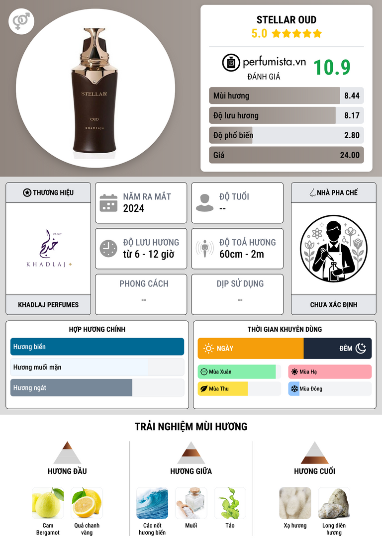 Thông tin chi tiết Stellar Oud