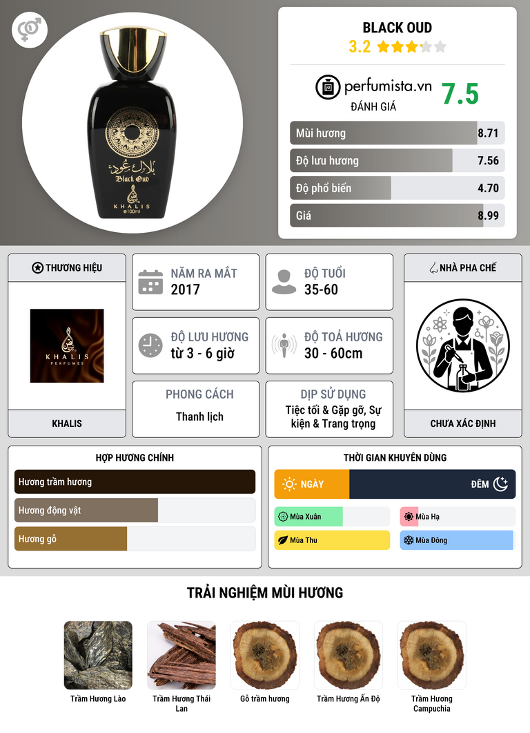 Thông tin chi tiết Black Oud