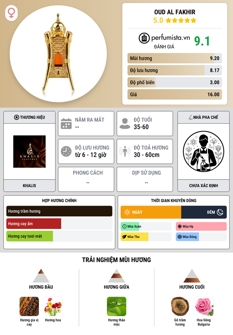 Thông tin chi tiết Oud Al Fakhir