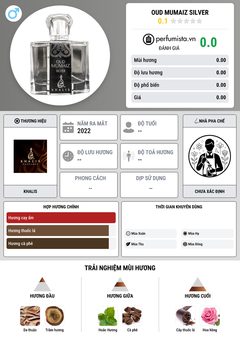 Thông tin chi tiết Oud Mumaiz Silver