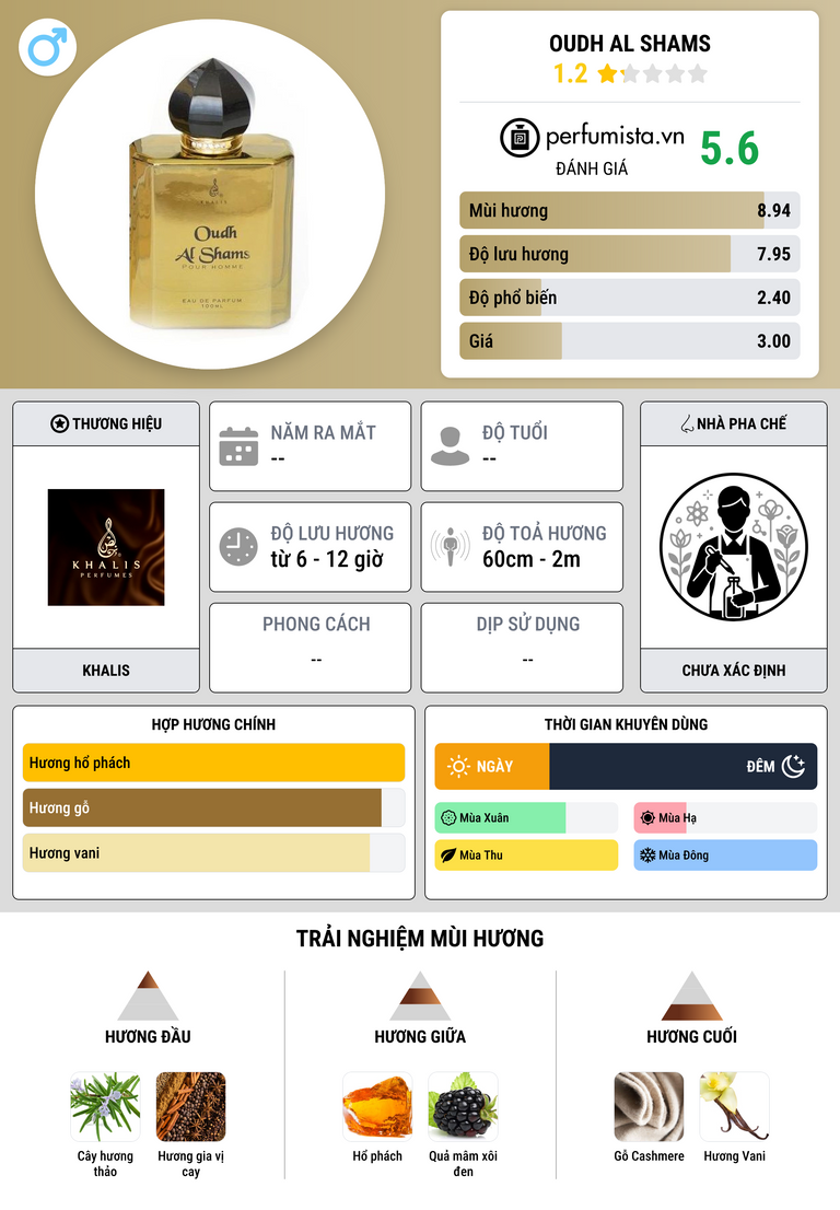 Thông tin chi tiết Oudh Al Shams