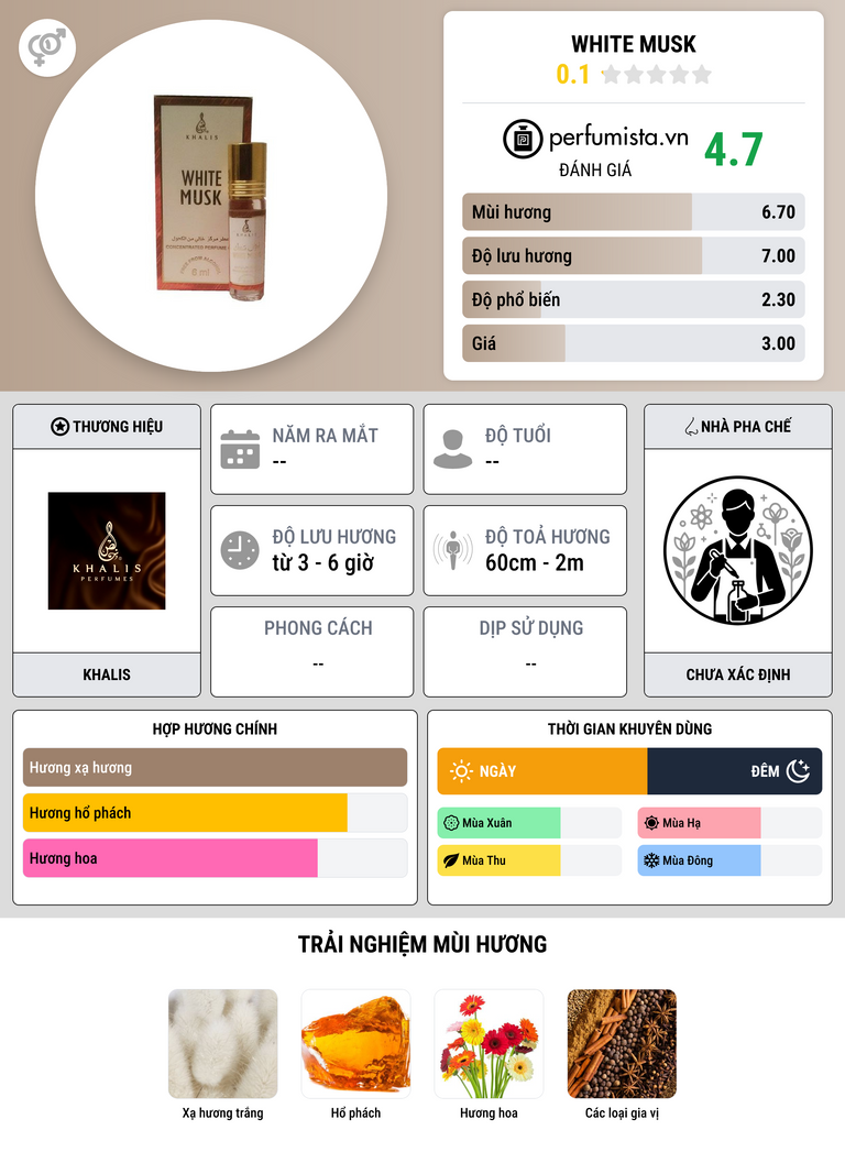 Thông tin chi tiết White Musk