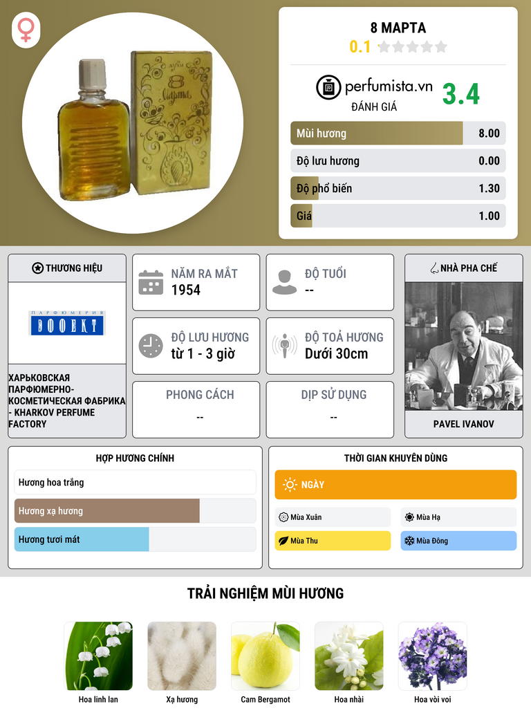 Thông tin chi tiết 8 марта