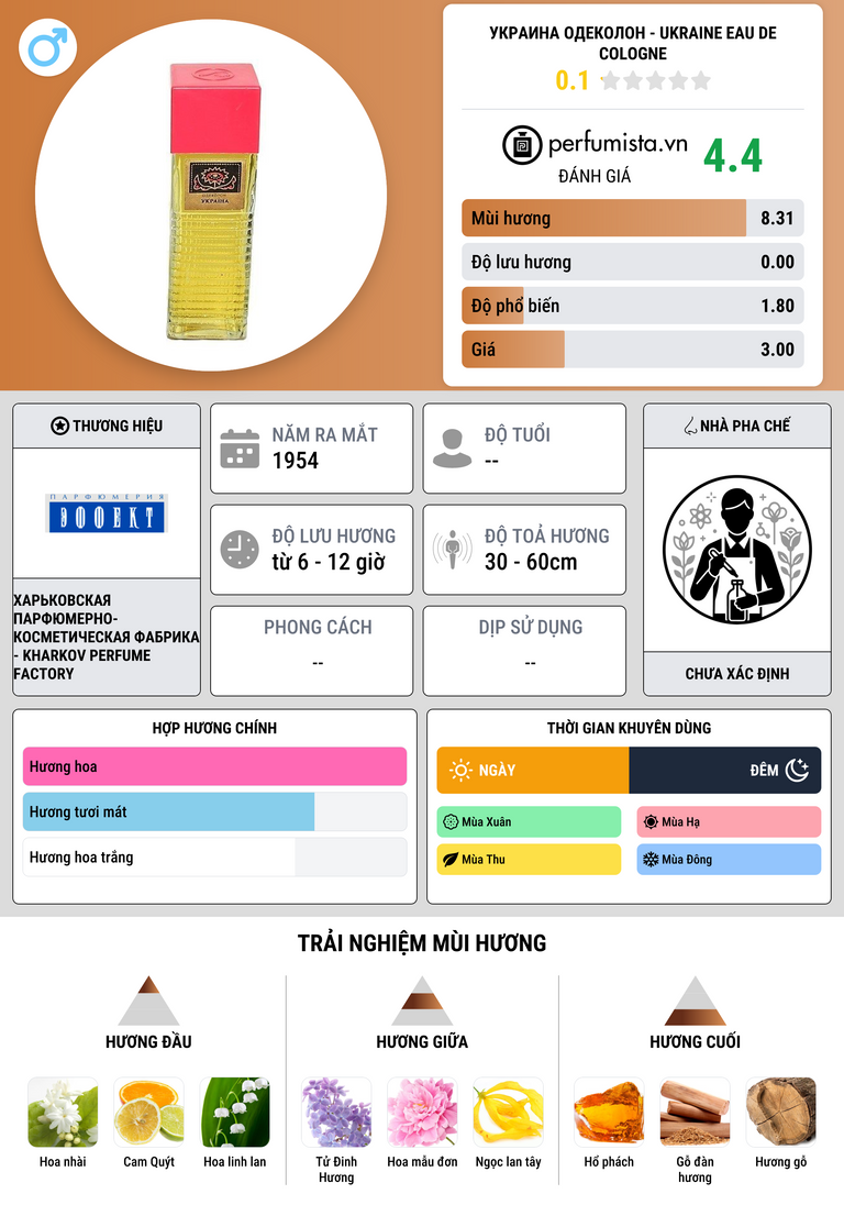 Thông tin chi tiết Украина одеколон - Ukraine Eau de Cologne