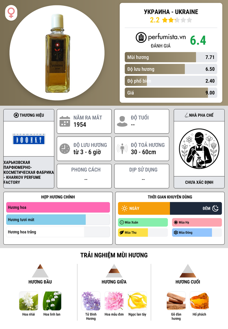 Thông tin chi tiết Украина - Ukraine