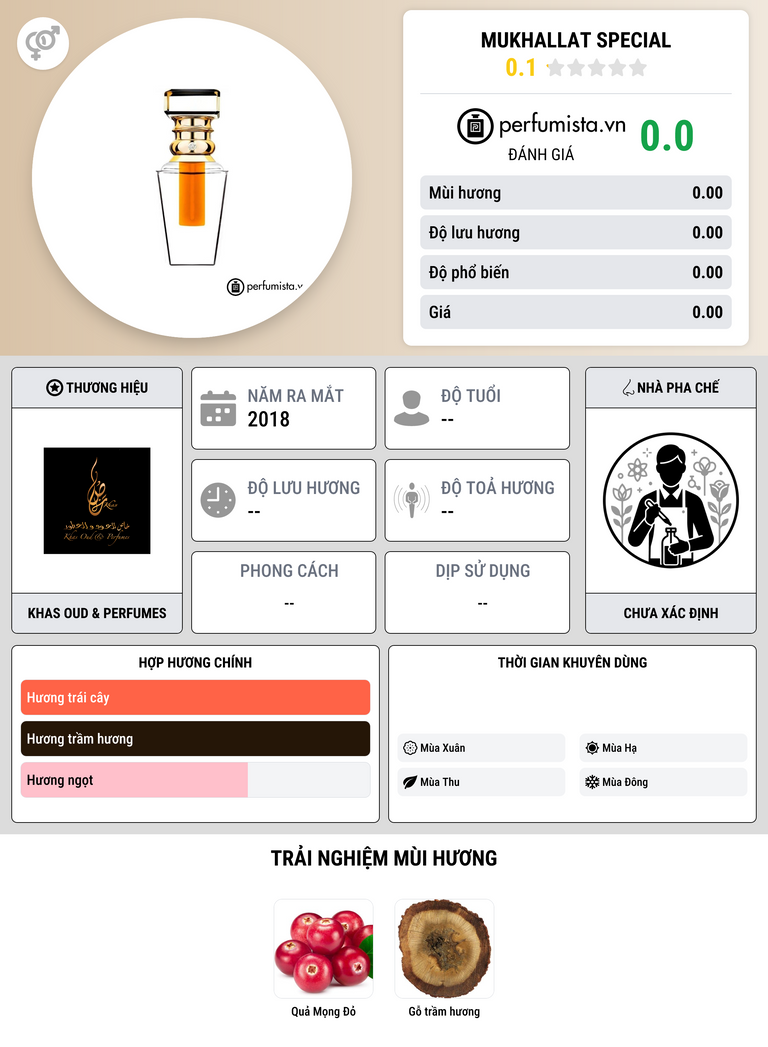 Thông tin chi tiết Mukhallat Special