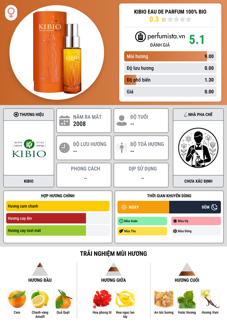 Thông tin chi tiết Kibio Eau de Parfum 100% Bio