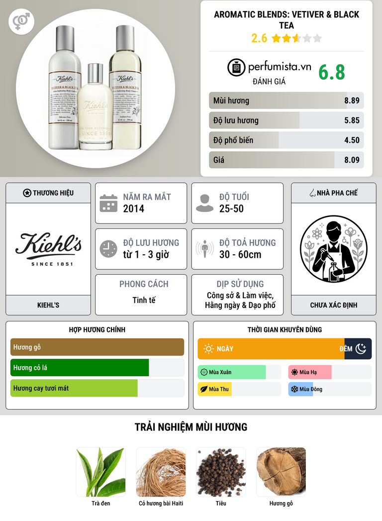 Thông tin chi tiết Aromatic Blends: Vetiver & Black Tea
