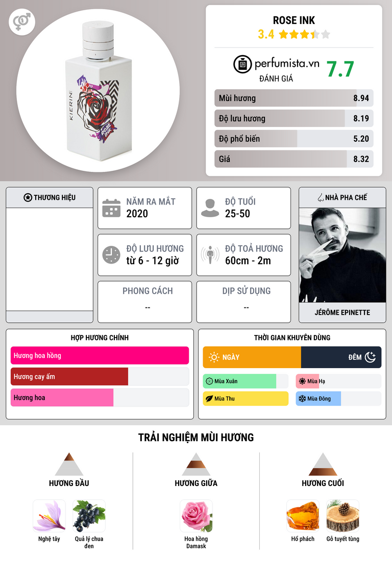 Thông tin chi tiết Rose Ink