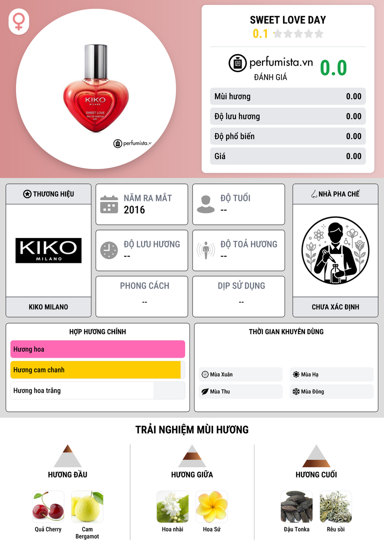 Thông tin chi tiết Sweet Love Day