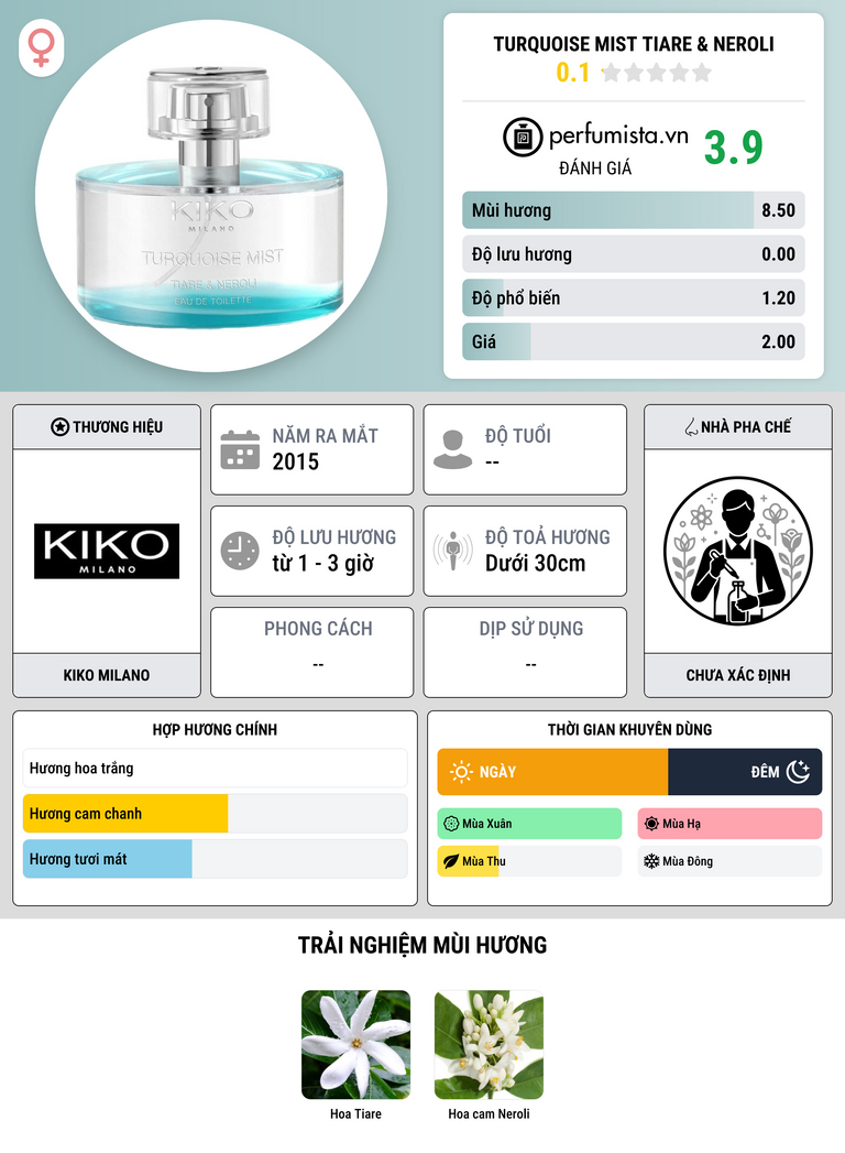 Thông tin chi tiết Turquoise Mist Tiare & Neroli