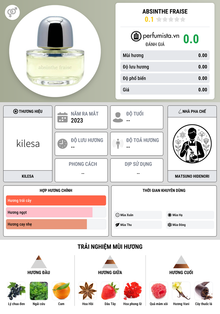 Thông tin chi tiết Absinthe Fraise