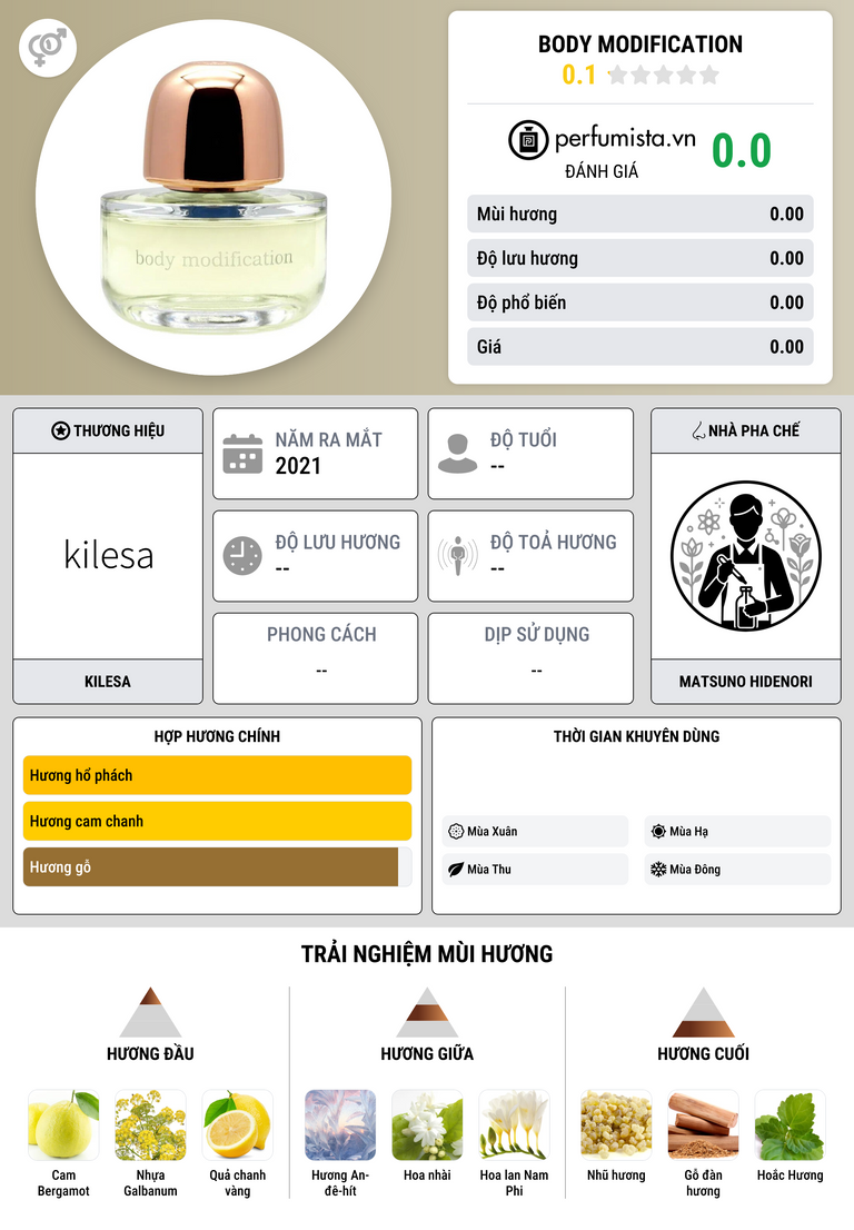 Thông tin chi tiết Body Modification