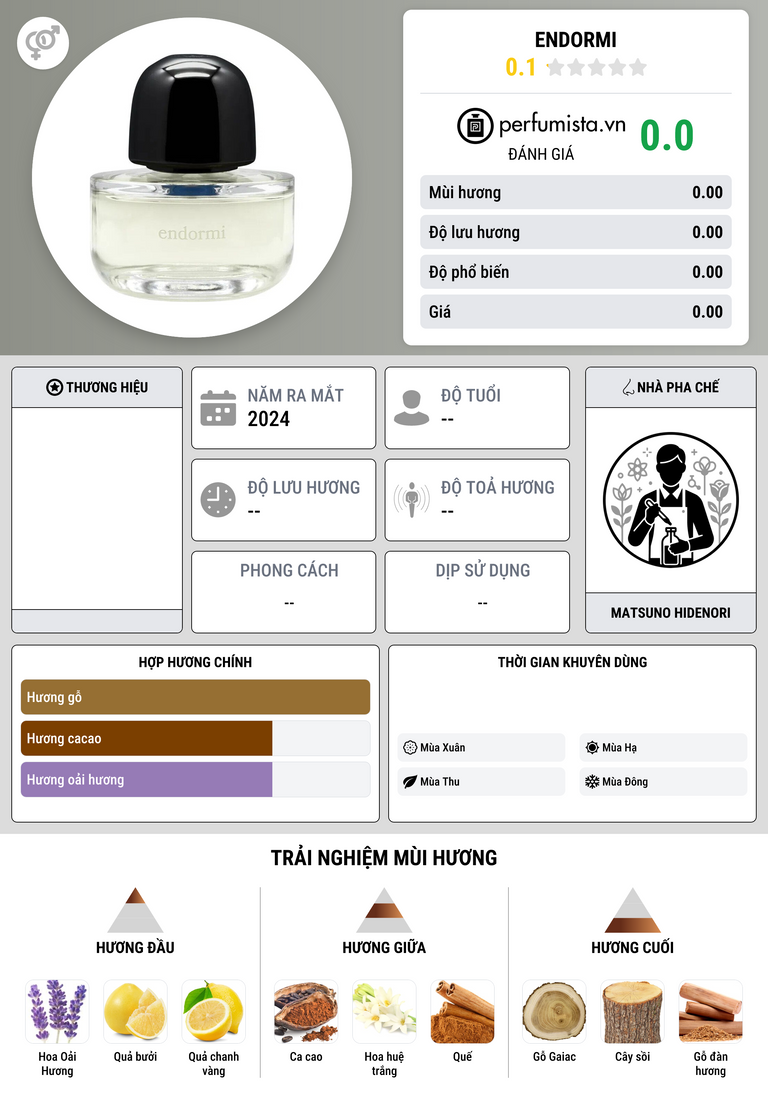 Thông tin chi tiết Endormi