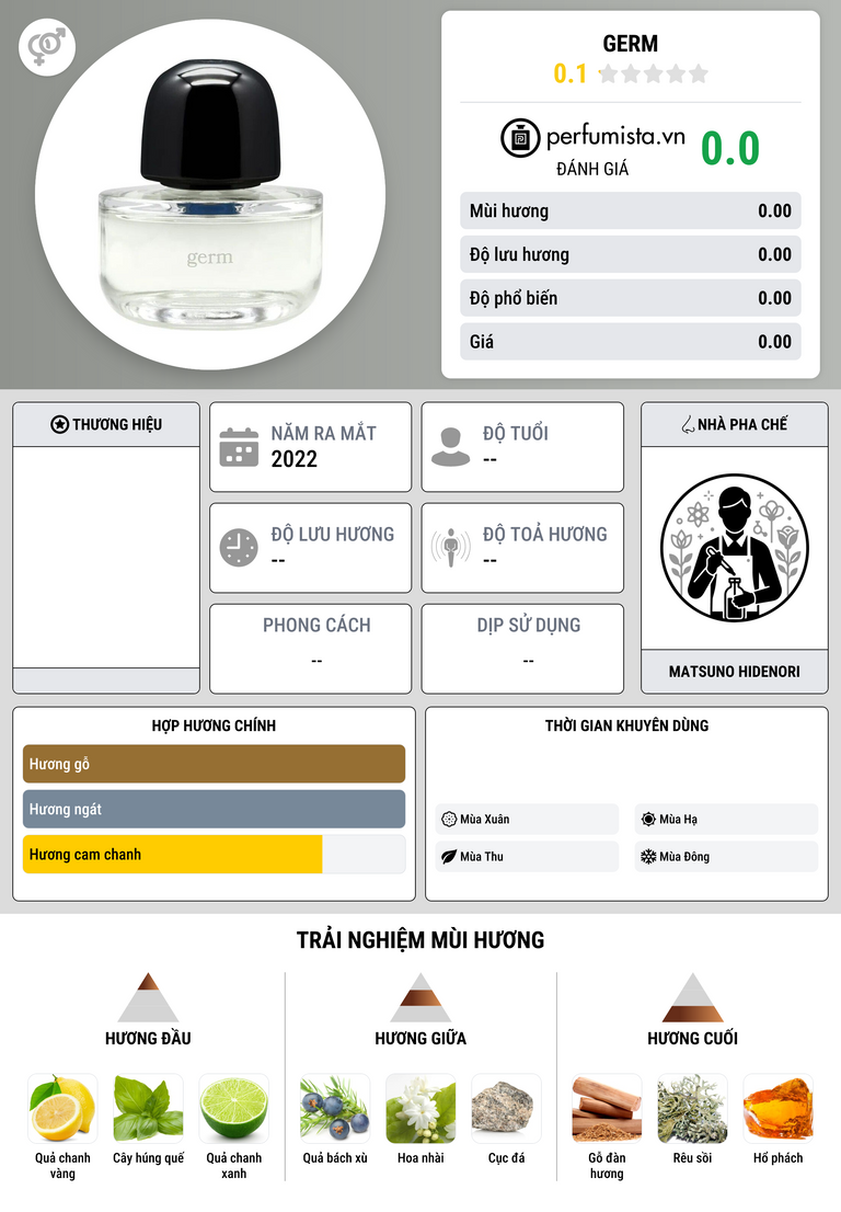 Thông tin chi tiết Germ