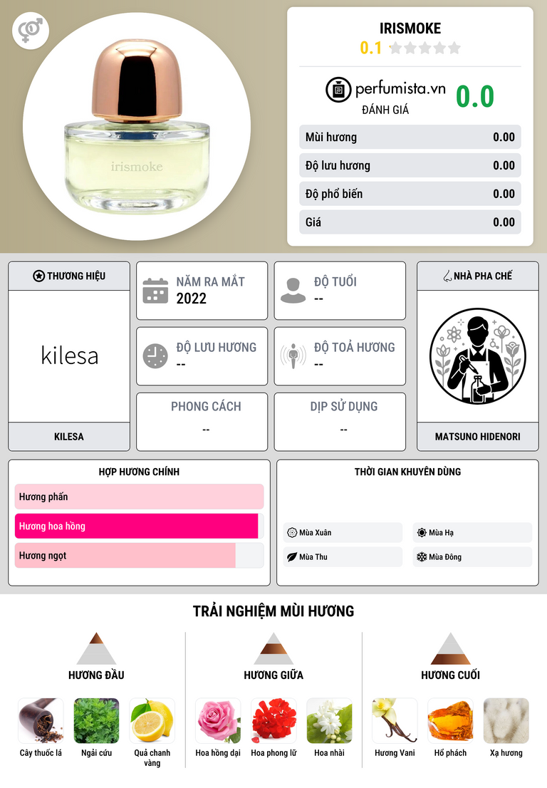 Thông tin chi tiết Irismoke