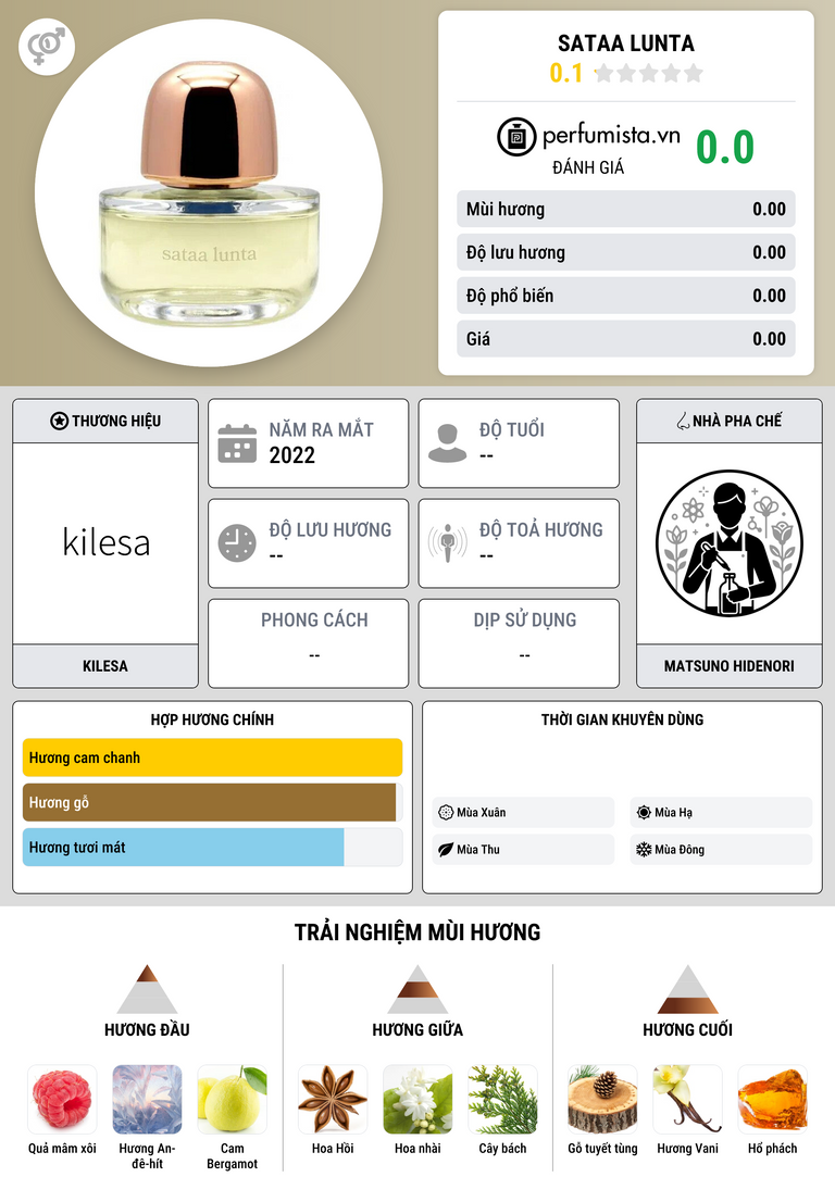 Thông tin chi tiết Sataa Lunta