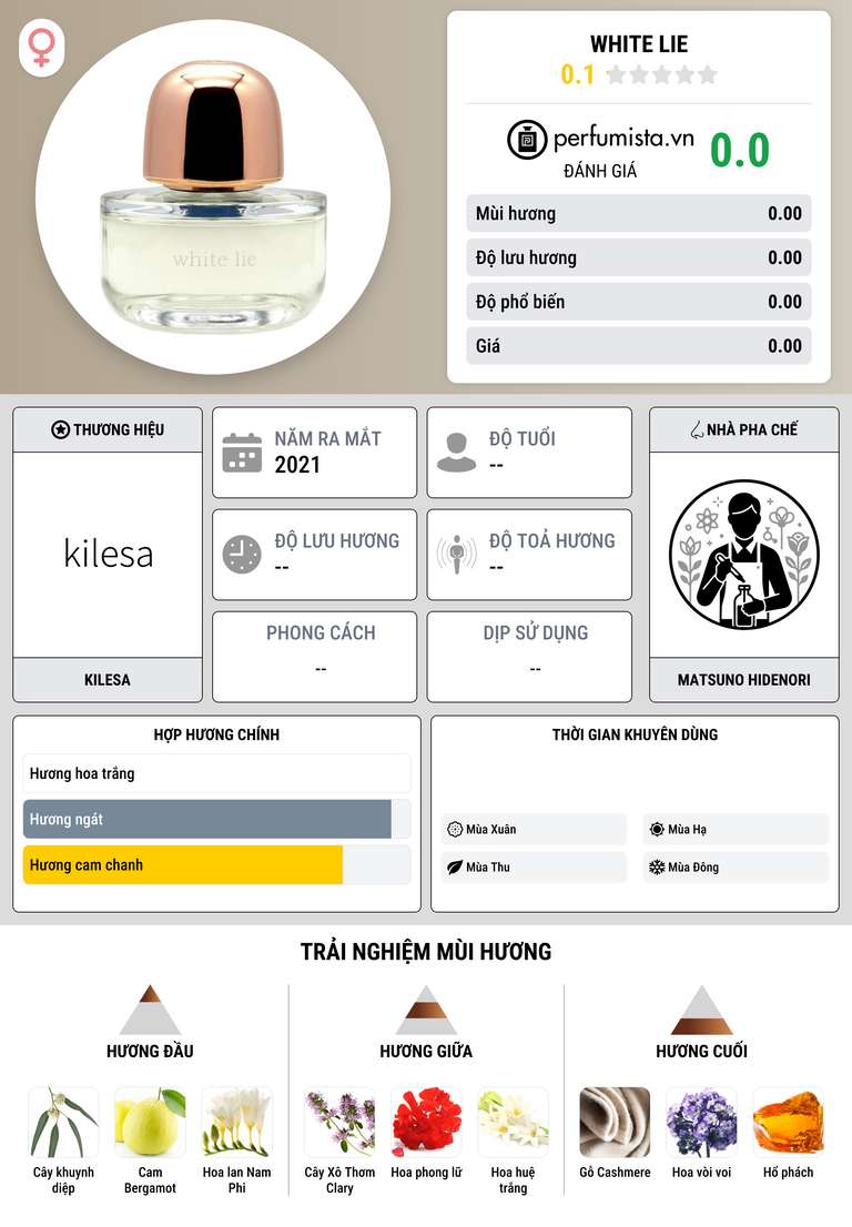 Thông tin chi tiết White Lie