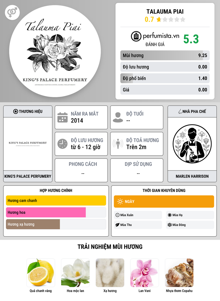 Thông tin chi tiết Talauma Piai