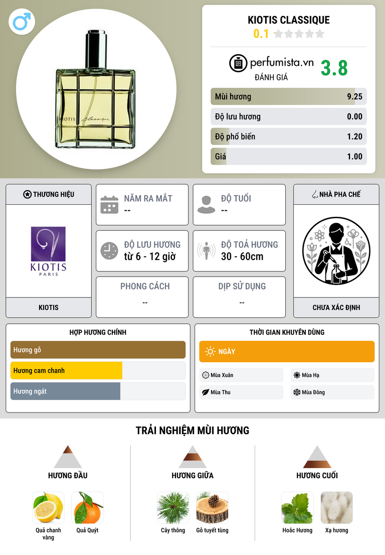 Thông tin chi tiết Kiotis Classique