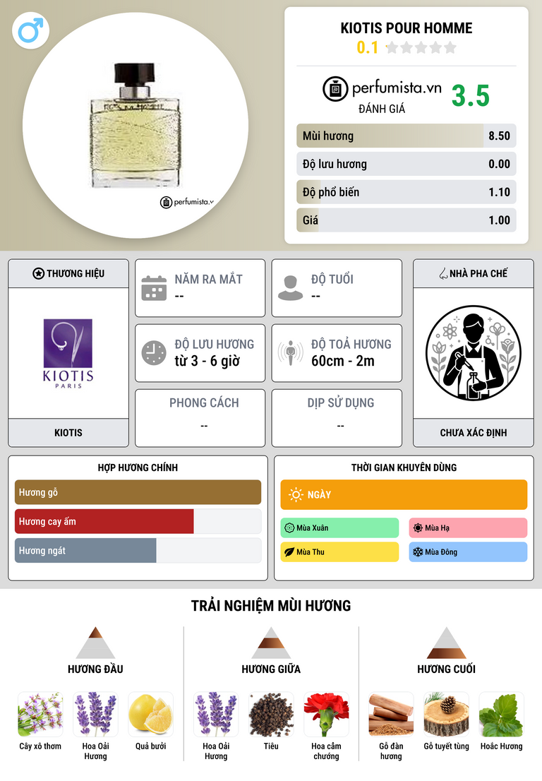 Thông tin chi tiết Kiotis pour Homme