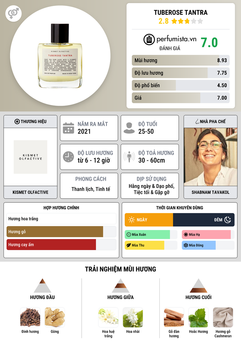 Thông tin chi tiết Tuberose Tantra