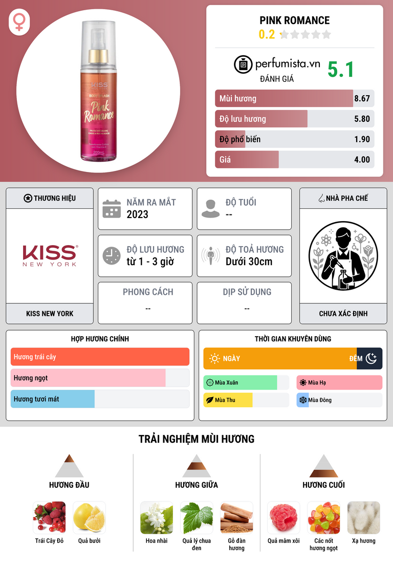 Thông tin chi tiết Pink Romance