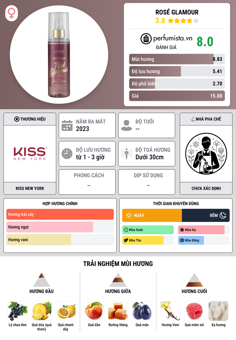 Thông tin chi tiết Rosé Glamour
