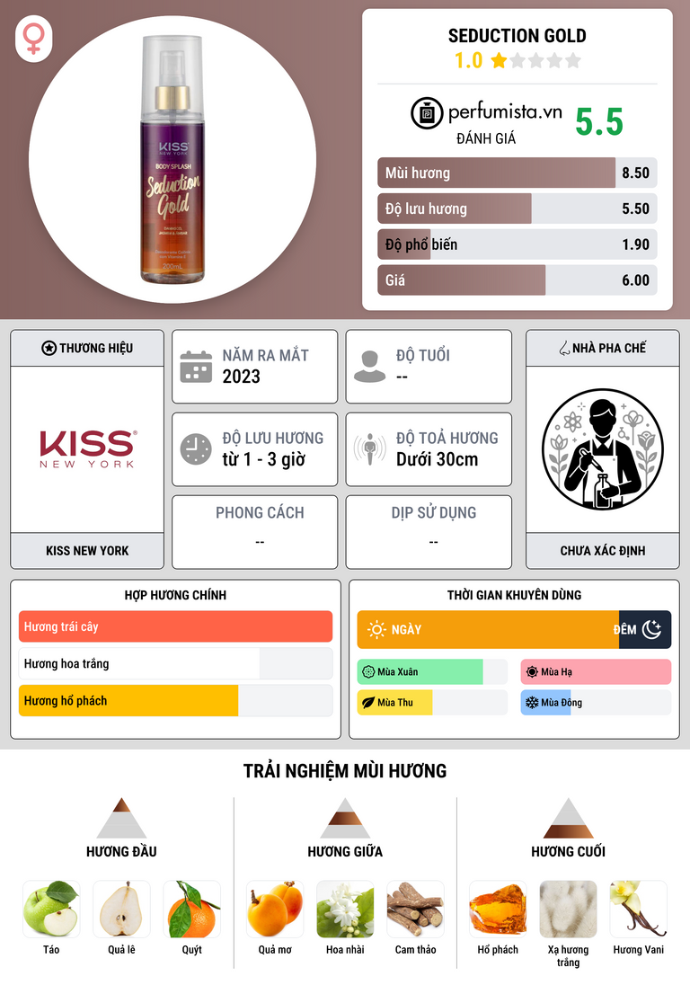 Thông tin chi tiết Seduction Gold
