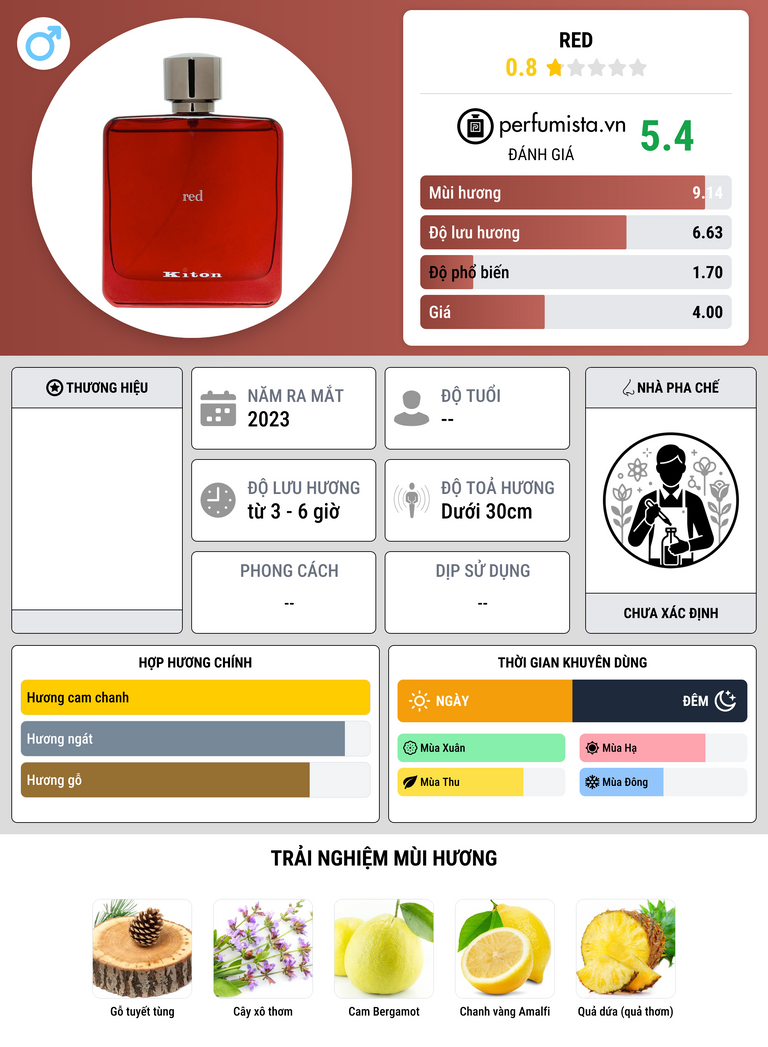 Thông tin chi tiết Red