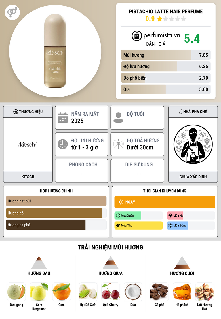 Thông tin chi tiết Pistachio Latte Hair Perfume