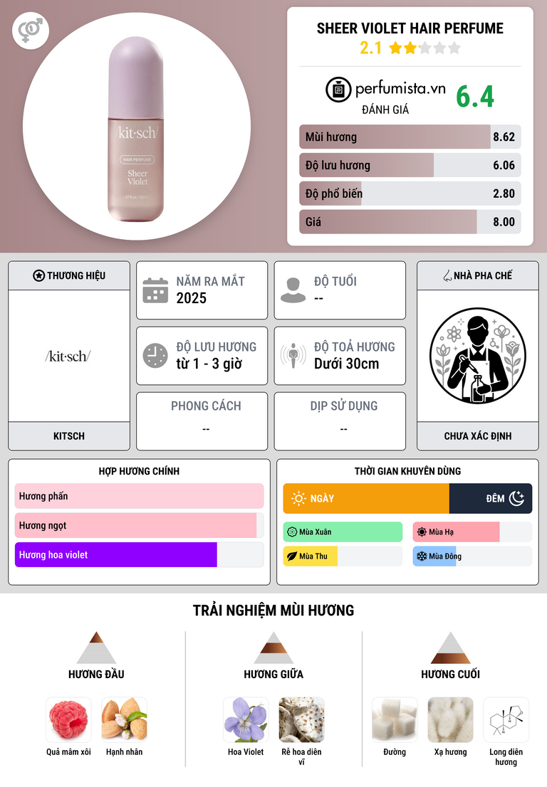 Thông tin chi tiết Sheer Violet Hair Perfume