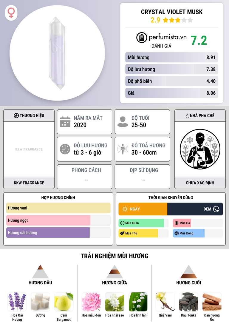 Thông tin chi tiết Crystal Violet Musk