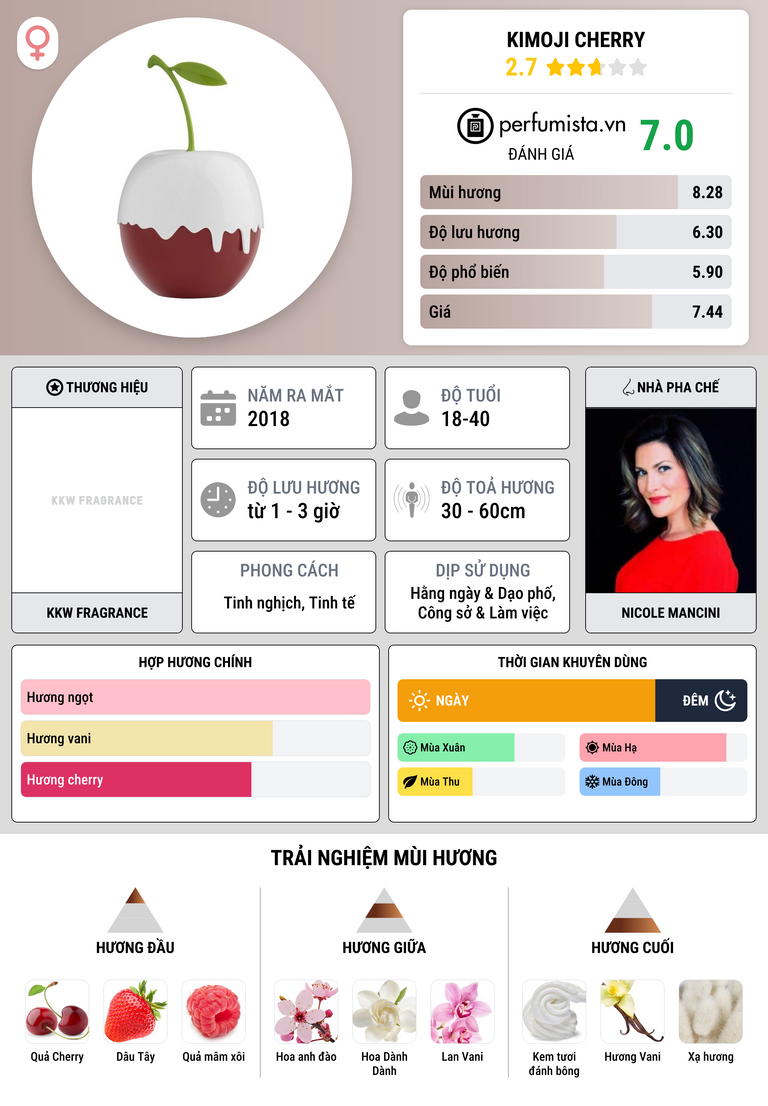 Thông tin chi tiết Kimoji Cherry