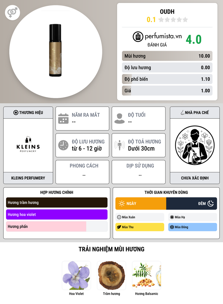Thông tin chi tiết Oudh