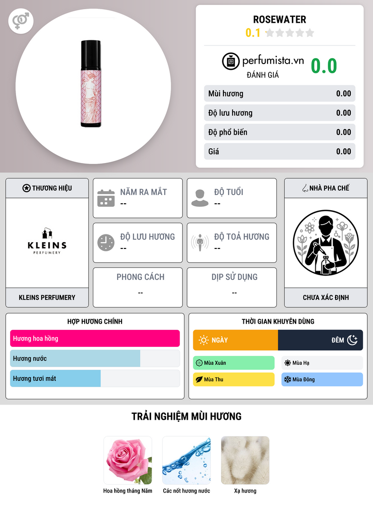 Thông tin chi tiết Rosewater