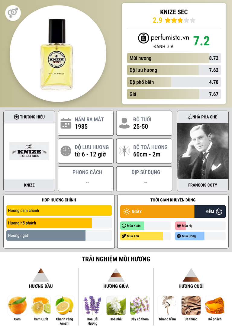 Thông tin chi tiết Knize Sec