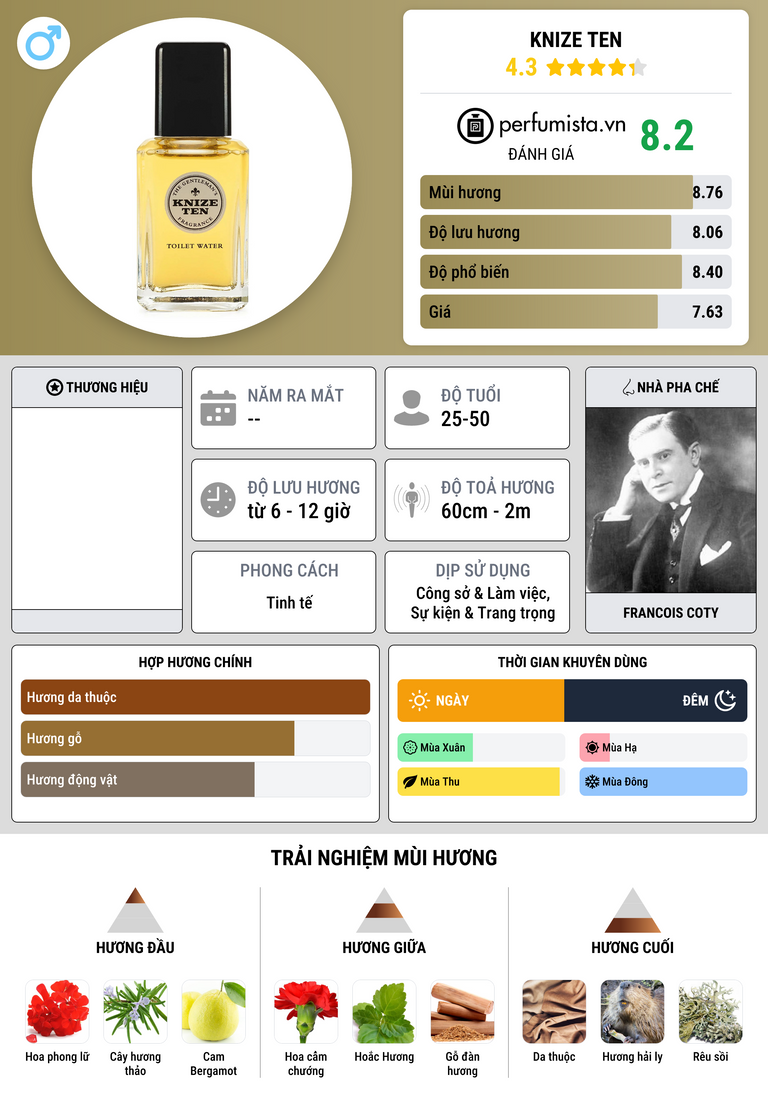 Thông tin chi tiết Knize Ten