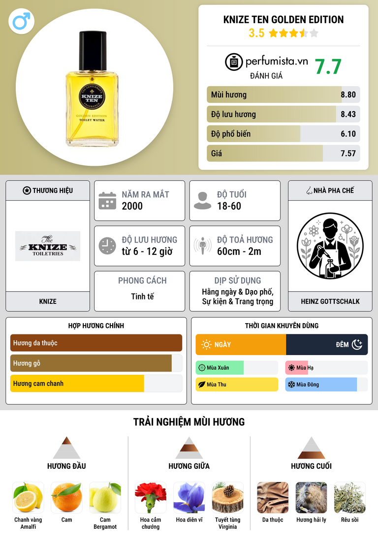 Thông tin chi tiết Knize Ten Golden Edition