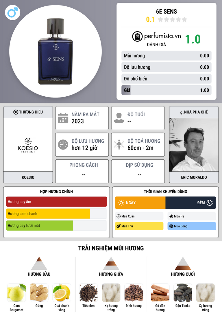 Thông tin chi tiết 6E SENS