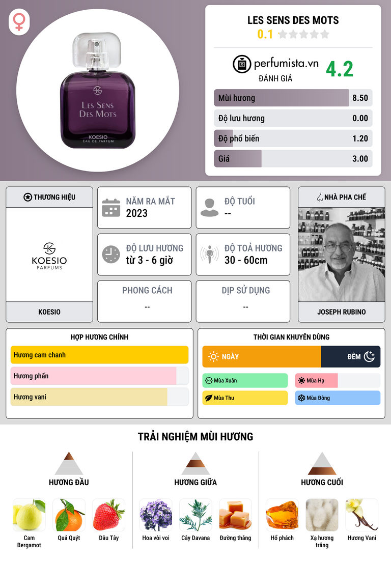 Thông tin chi tiết Les Sens des Mots