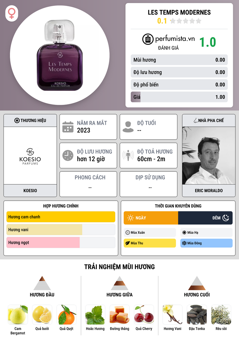 Thông tin chi tiết Les Temps Modernes