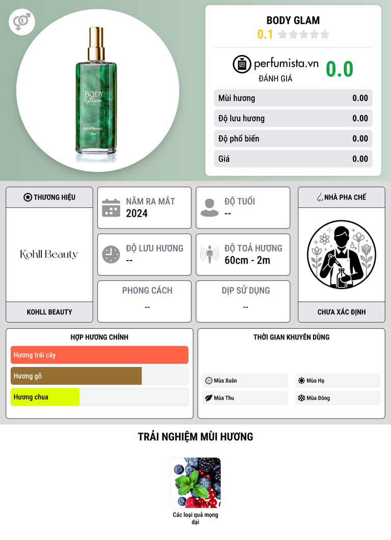 Thông tin chi tiết Body Glam