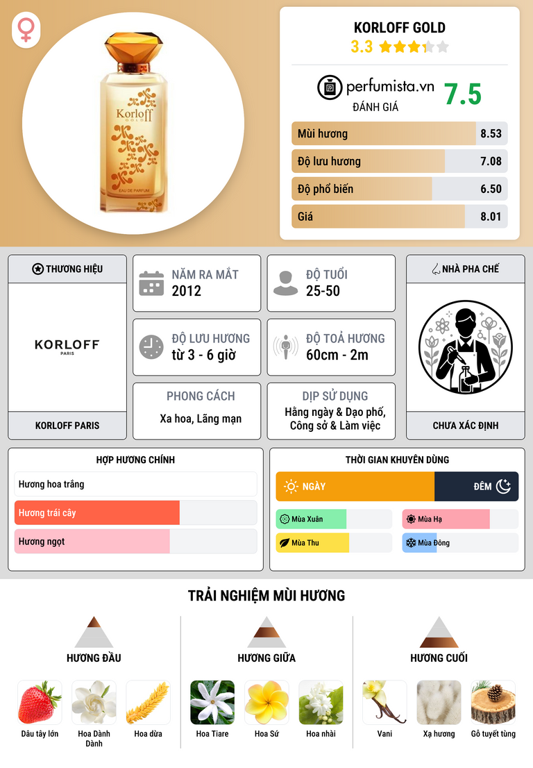 Thông tin chi tiết Korloff Gold